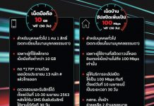 เริ่ม 10 เม.ย.นี้! “กสทช.” แจกเน็ตฟรี 10GB – อัพสปีดเน็ตบ้าน 100 Mbps 30 วัน